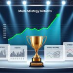 Citadel Funds Beat S&P 500 in Volatile February