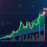 Will Hyperliquid Price Break $46 Resistance or Pull Back?