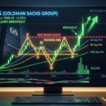 Goldman Sachs Stock Poised for Breakout: Key Levels to Watch