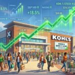 Kohl’s Stock Jumps on Q1 2026 Earnings Beat and Improving Sales