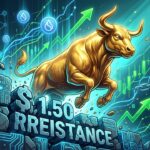 Sui Price Surges 30% in a Week: Can Bulls Reclaim $1.50?
