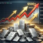 What Happens If Silver Hits $300 to $500