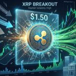 XRP Price Analysis: Selling Pressure Eases But $1.50 Barrier Holds Strong