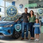 Best Credit Unions for Auto Loans in July 2026