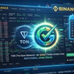 Binance Drops TON Ticker as GRAM Trading Starts July 2