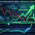 Medical Devices ETF Eyes Strong Rebound After Brutal Slide