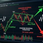 S&P 500 Chart Battle: Bull Flag vs Bearish Diamond in Volatile June