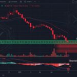 XRP Price Analysis: Bearish Crossover Signals Potential Drop to $1