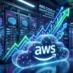 Amazon AWS Q2 2026 Earnings: AI Fuels Record Cloud Growth