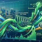 Market Rotation Signals: Two Stocks With Bullish Charts to Watch