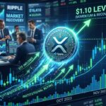 XRP Price Rebounds Toward $1.10 With ETF Inflows Returning