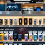 Chip Shortage Reshapes India Smartphone Market Shares