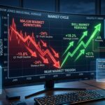 Earnings Drive Bull And Bear Markets Over 150 Years