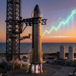 SpaceX Stock Surges After First Lockup Expiry