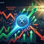 XRP Price Breaks Long Downtrend With $1.50 Target In Sight