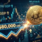 Bitcoin Price Reclaims $80K After Strong US GDP Growth